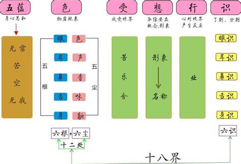 十二處意思|十二处的解釋